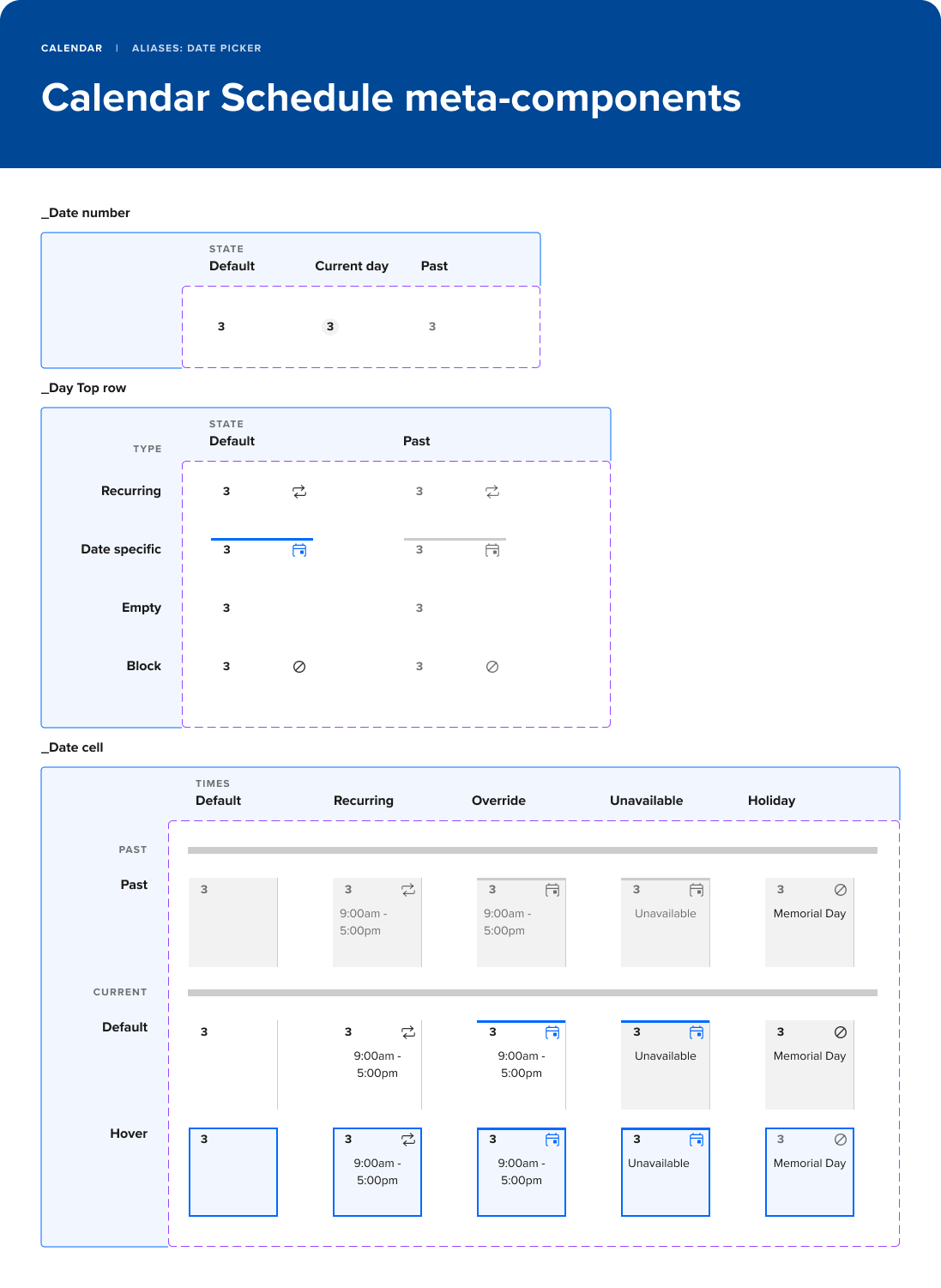 Component spec for Calendar Schedule meta-components — matrices documenting the date number, day top row, and date cell sub-components across states like default, current day, past, and hover, and types like recurring, date-specific, override, unavailable, and holiday