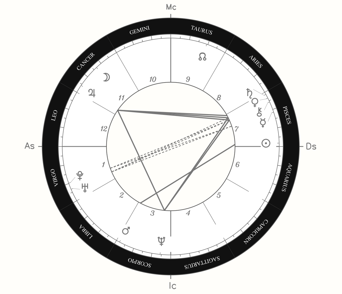 A black-and-white chart wheel: a dark outer ring of zodiac signs, numbered houses, planet glyphs placed by position, and aspect lines connecting planets across the wheel